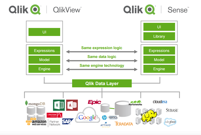 Qlikview Comparison Chart