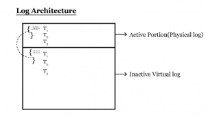 Log Architecture