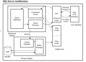 sql server architecture