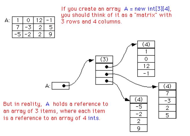 java array subarray