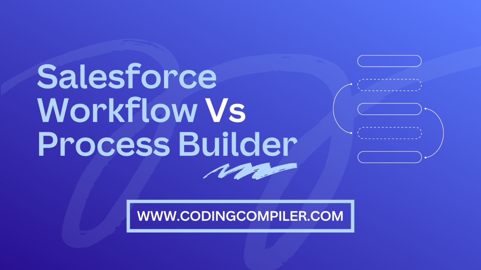 salesforce-workflow-vs-process-builder-tutorial-2023