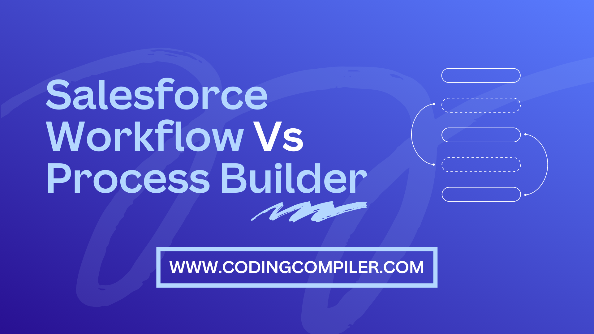 Salesforce Workflow Vs Process Builder