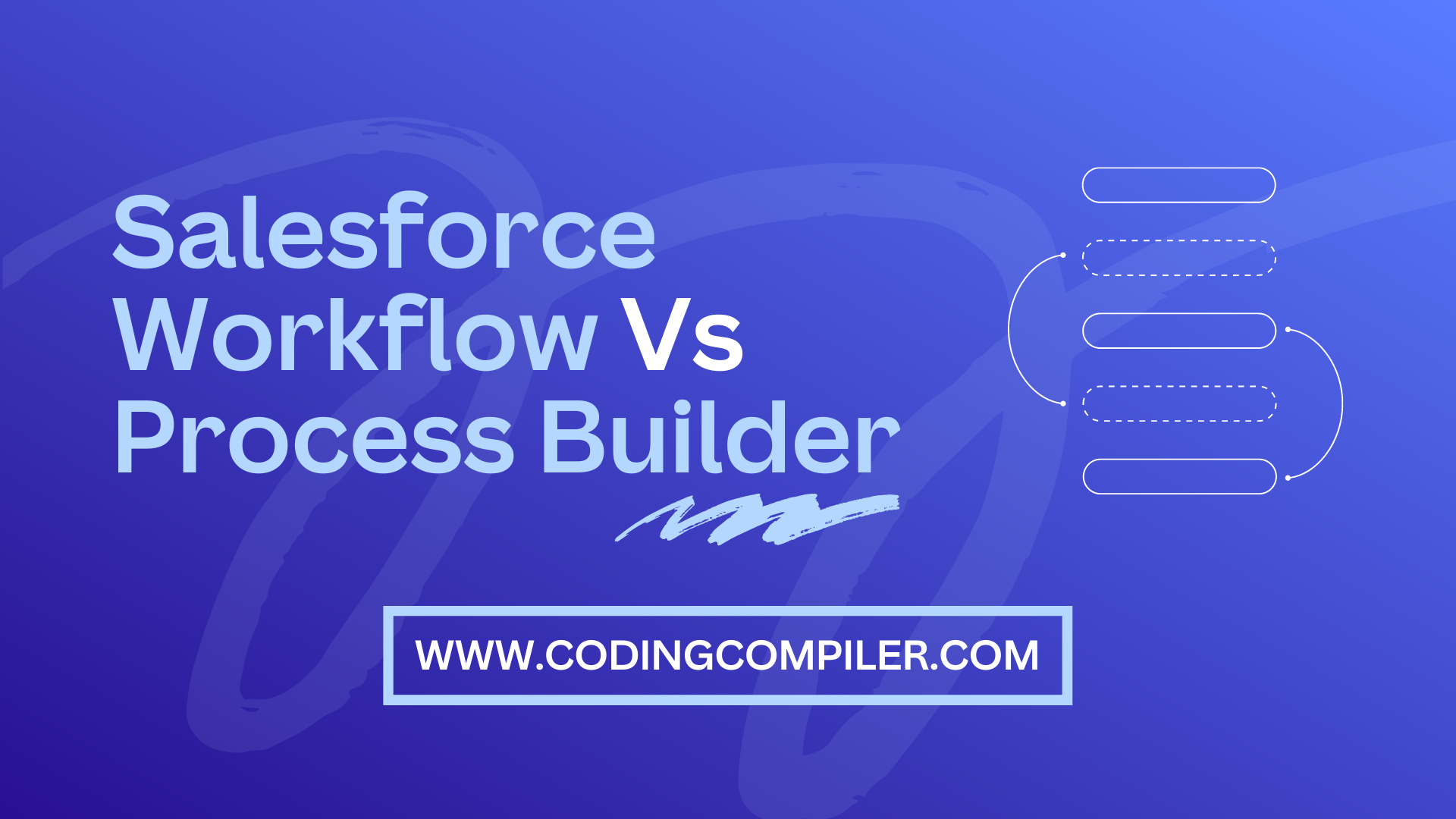 Salesforce Workflow Vs Process Builder Tutorial 2023